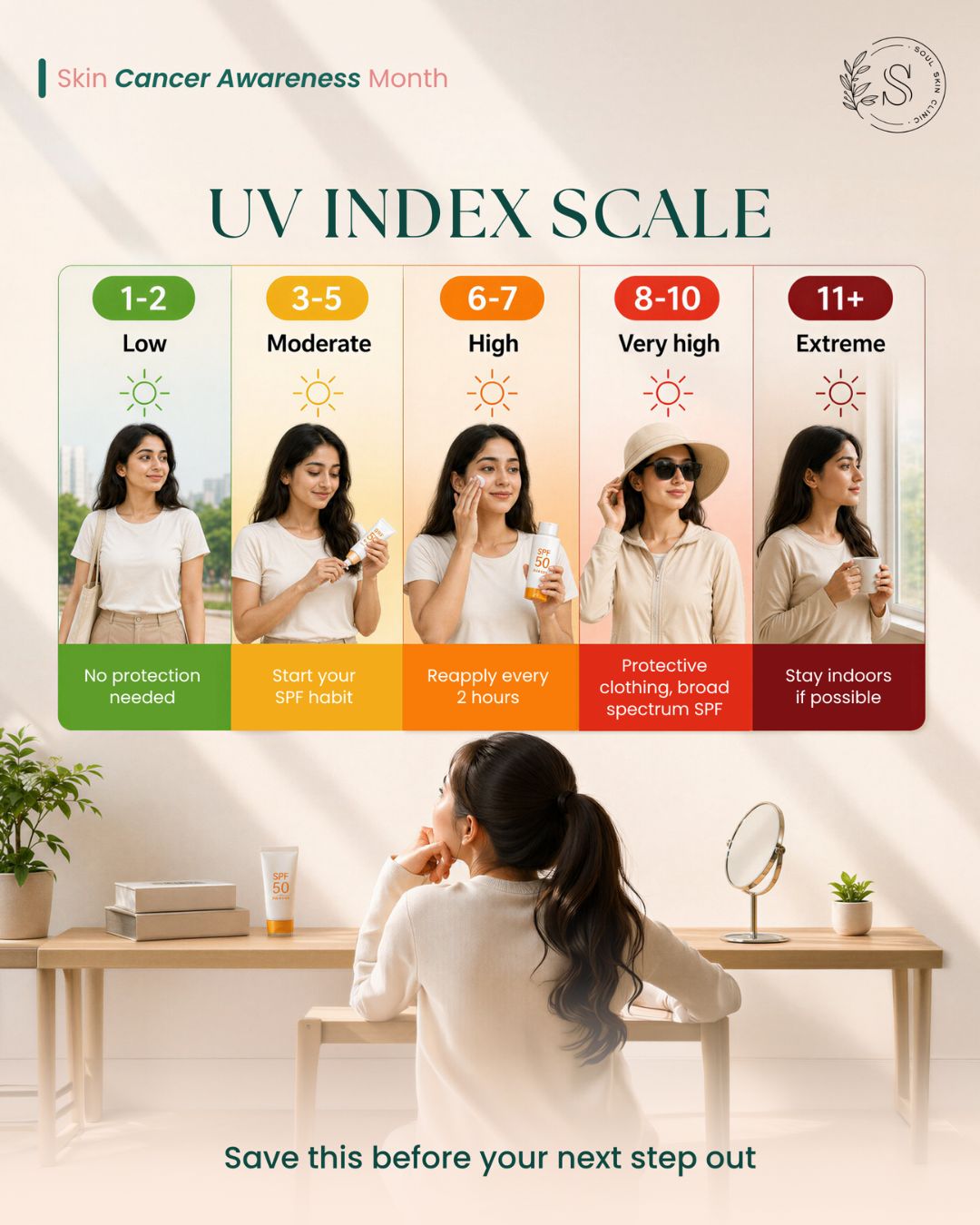 Dermatology Services